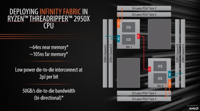 二代线程撕裂者首测 AMD ThreadRipper 2950X详细图文评测