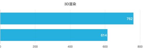 華為MateBook13 銳龍和聯(lián)想小新13 Pro哪款好 兩款筆記本對比