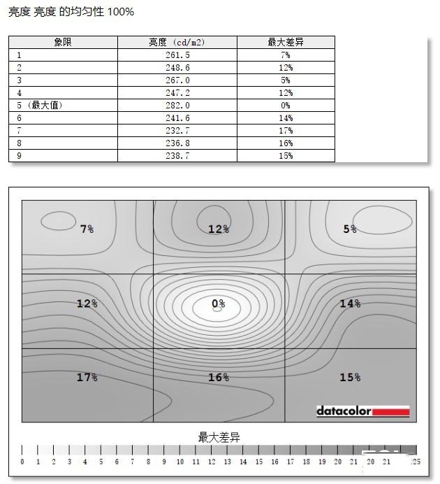 HKC IG27電競(jìng)顯示器值得買嗎 HKC IG27電競(jìng)顯示器評(píng)測(cè)