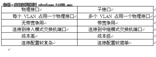 交換機(jī)必學(xué)知識(shí) VLAN間路由理論指導(dǎo)