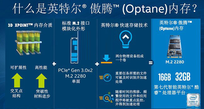 傲腾内存是什么 Intel傲腾内存工作原理