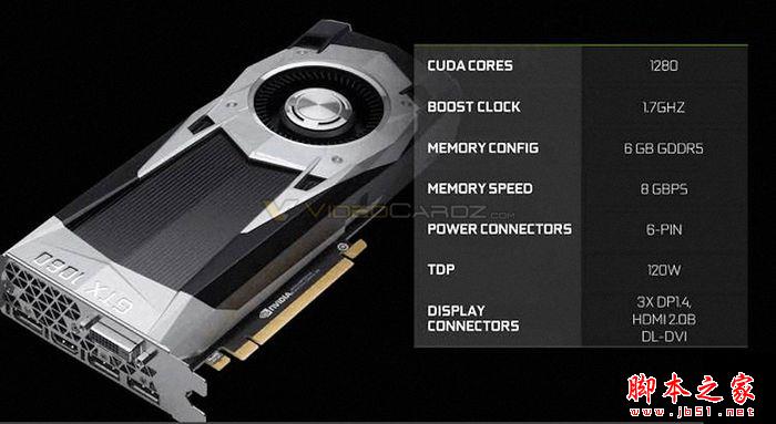 NVIDIA GeForce GTX 1060規(guī)格性能如何？GTX 1060對(duì)比RX 480哪個(gè)好？