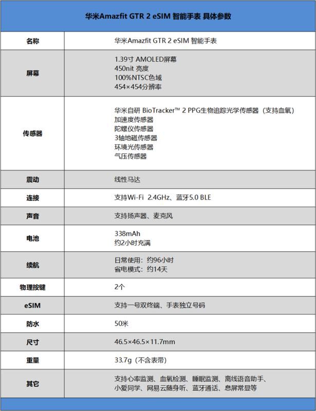 华米Amazfit GTR2 eSIM版值得入手吗 华米Amazfit GTR2 eSIM版全方位评测