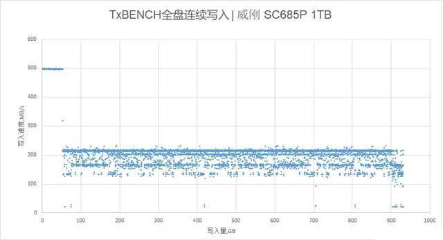 威剛SC685P移動(dòng)固態(tài)硬盤值得買嗎 威剛SC685P移動(dòng)固態(tài)硬盤評測