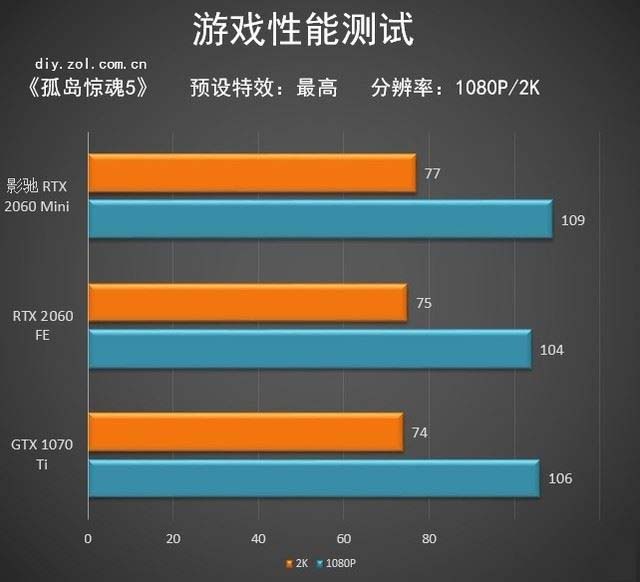 影馳RTX 2060Mini顯卡值得買嗎 影馳RTX 2060Mini顯卡詳細(xì)評(píng)測(cè)