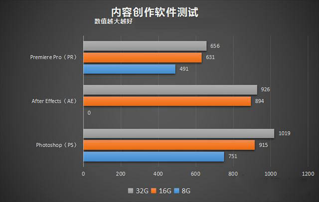 玩游戲內(nèi)存越大越好嗎 電腦32G內(nèi)存有必要嗎