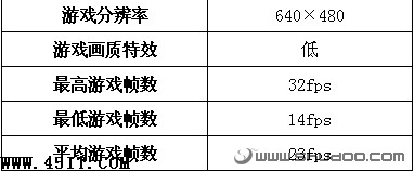 购前须知：小本游戏性能全面揭示