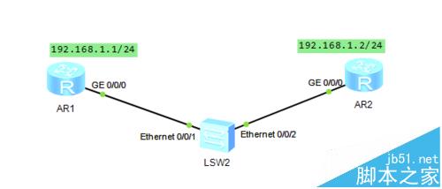 華為路由器怎么做普通密碼Telnet認(rèn)證?