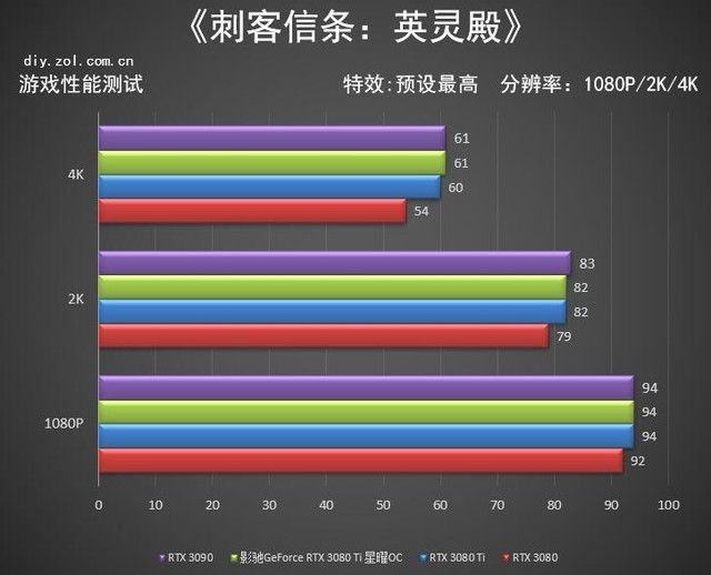 影馳RTX 3080 Ti 星曜OC怎么樣 影馳RTX 3080 Ti 星曜OC詳細(xì)評測