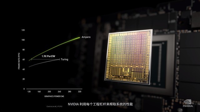 NVIDIA 30系顯卡怎么樣 NVIDIA 30系顯卡發(fā)布會內(nèi)容詳解