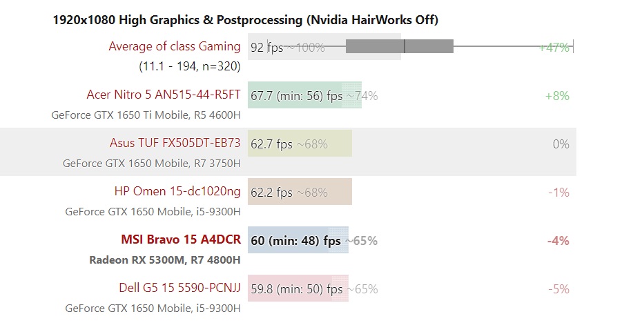 AMD GPU RX-5300M顯卡怎么樣?AMD GPU RX-5300M顯卡詳細(xì)測(cè)試