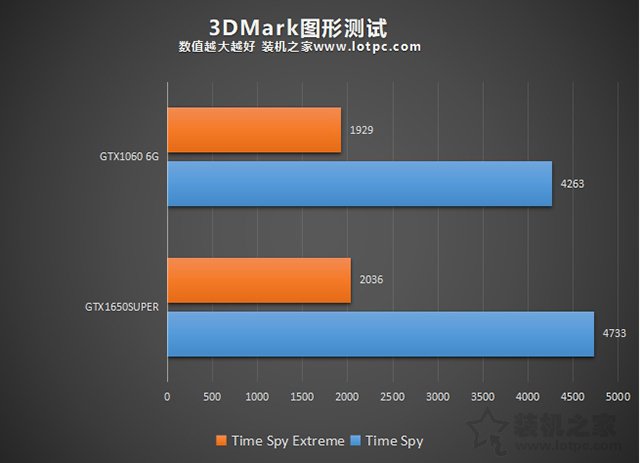 GTX1650Super和GTX1060哪款性能好 GTX1060與GTX1650S區(qū)別對(duì)比評(píng)測(cè)