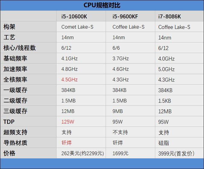 i5-10600K性能如何 i5-10600K处理器性能全面评测