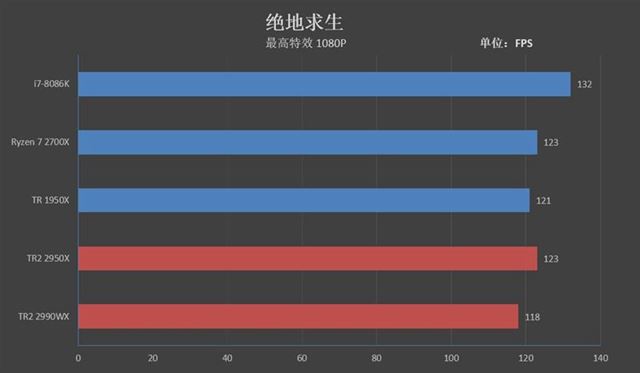 CPU有哪些常见误区 小白买CPU容易走进的误区介绍