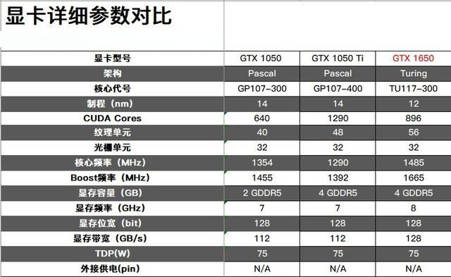 iGame GTX 1650 ULTRA值不值得買 iGame GTX 1650 ULTRA顯卡評(píng)測(cè)