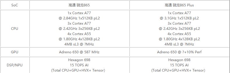 骁龙865plus和骁龙865哪个更好?骁龙865plus对比骁龙865评测