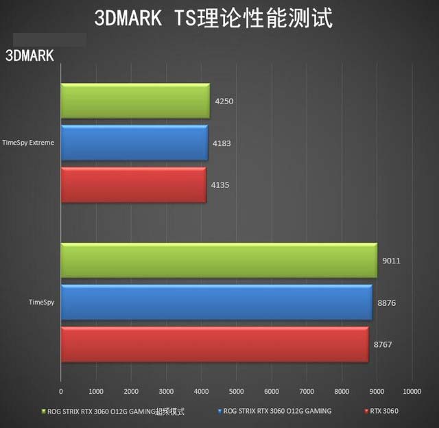 ROG STRIX RTX3060怎么樣 ROG STRIX RTX3060詳細(xì)評(píng)測(cè)