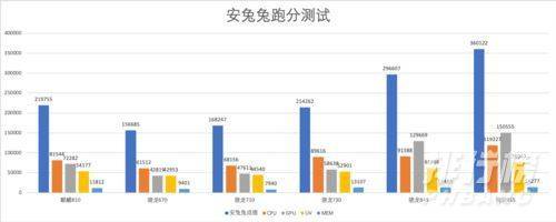 驍龍480和麒麟810有什么區(qū)別 驍龍480和麒麟810對(duì)比介紹