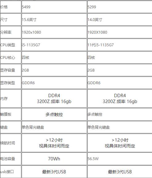 聯(lián)想小新Air14對比Air15哪個值得入手