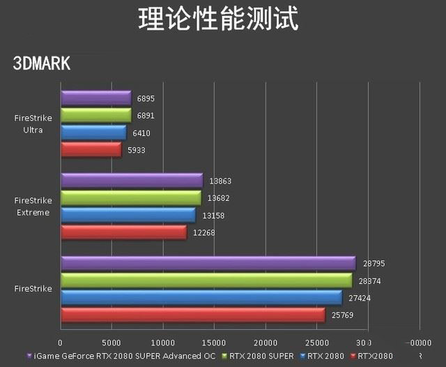 iGame RTX 2080 SUPER Advanced OC顯卡圖解評(píng)測(cè)