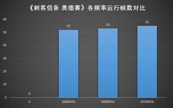 内存超频有用吗 内存要不要超频