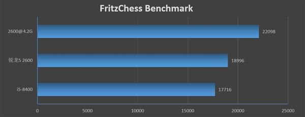 锐龙5 2600和酷睿i5-8400哪个好 R5 2600和酷睿i5-8400区别对比评测