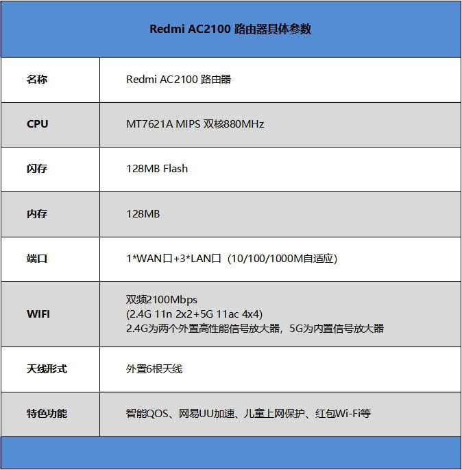 Redmi AC2100值得买吗 Redmi AC2100路由器使用体验评测