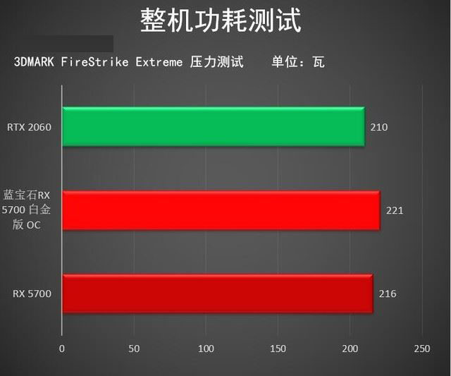 藍(lán)寶石RX 5700白金版OC值得買嗎 藍(lán)寶石RX 5700白金版OC顯卡詳細(xì)評測