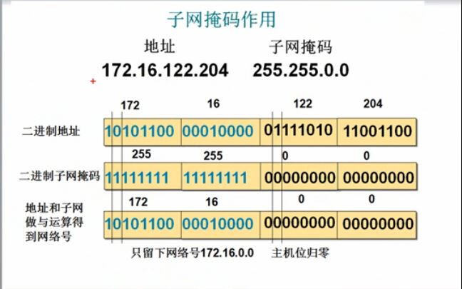 IP地址子网划分_动力节点Java学院整理