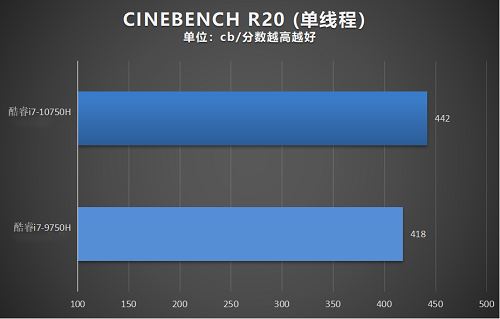 雷神911Pro鈦空2代筆記本評測:超薄游戲本中的高性能旗艦型號