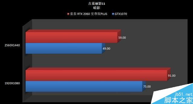 RTX2060和GTX1070哪個值得買 RTX2060和GTX1070顯卡區(qū)別對比評測