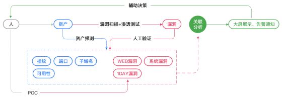 知道创宇推出资产风险管理解决方案 风险态势全面感知