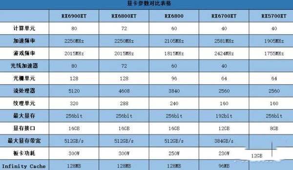 RX5700XT和RX6700XT哪款好 RX5700XT和RX6700XT區(qū)別對(duì)比