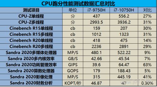 雷神911 Plus 2代值得買嗎？雷神911Plus 二代游戲本優(yōu)缺點圖解評測