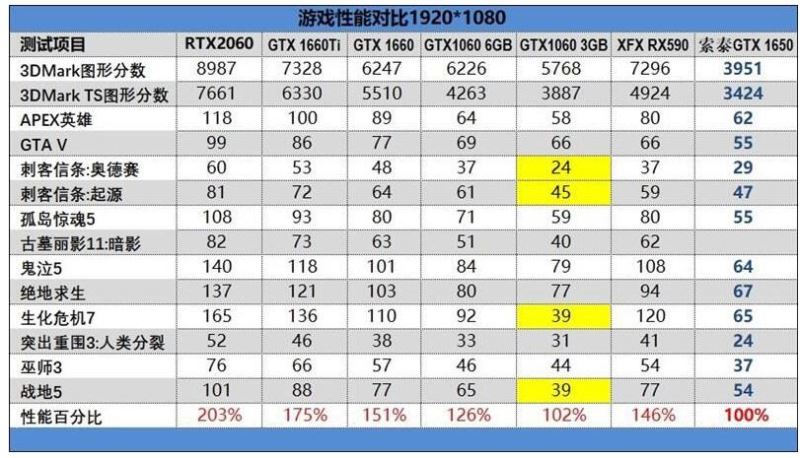 GTX1650顯卡能吃雞嗎 1650顯卡性能評測