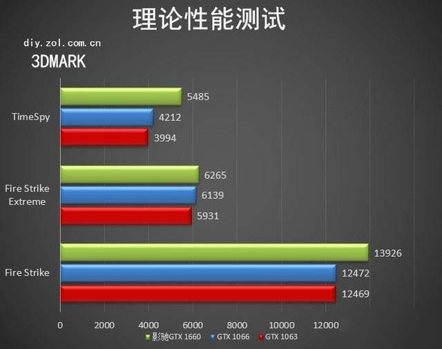 影馳GTX 1660大將值得買嗎 影馳GTX 1660大將顯卡深度評測