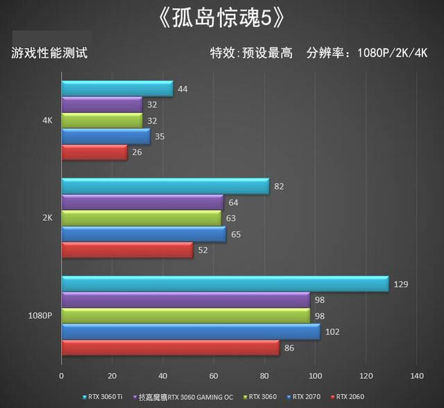 技嘉魔鷹RTX 3060 GAMING OC顯卡全面評(píng)測(cè)