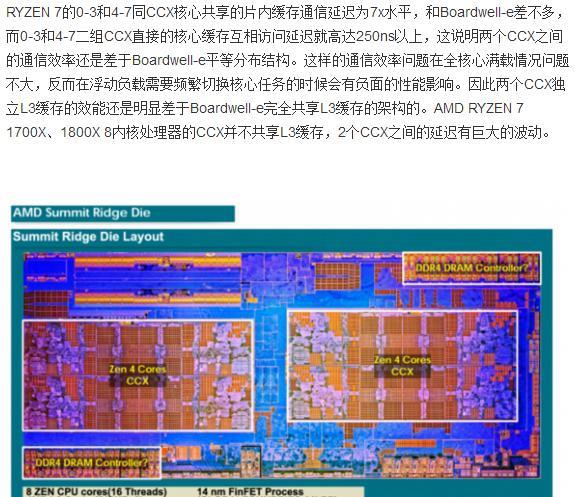 锐龙AMD Ryzen处理器深入剖析