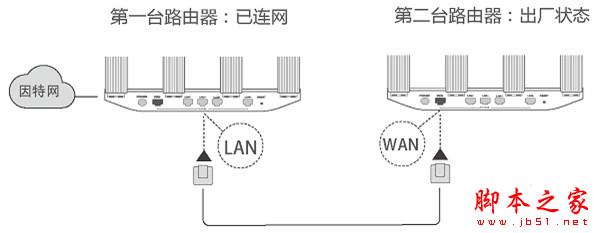 华为路由WS5200有线智联如何设置?华为路由WS5200智联设置教程