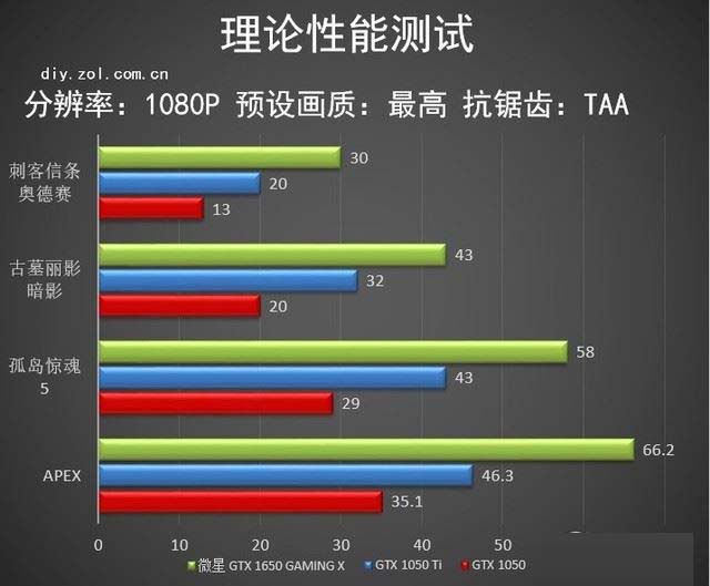 微星GTX 1650顯卡性能怎么樣 微星GTX 1650 魔龍圖解評(píng)測(cè)