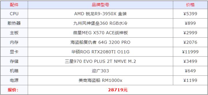 組裝電腦什么配置好 2021年組裝電腦最佳配置清單