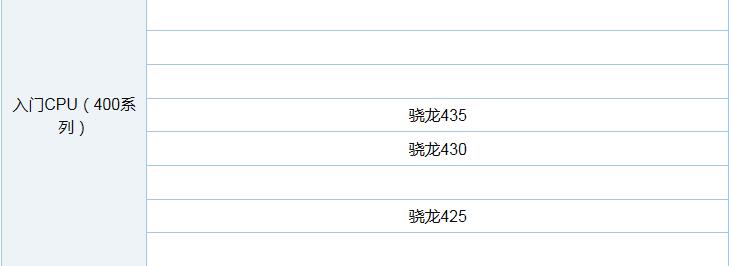 2018最新CPU天梯图排行版 2018年5月最新版CPU性能天梯图