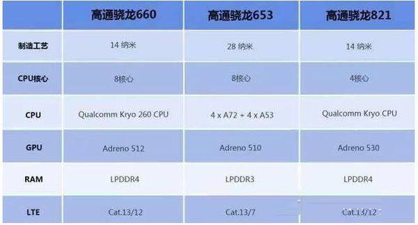 骁龙460对比骁龙660哪个更好