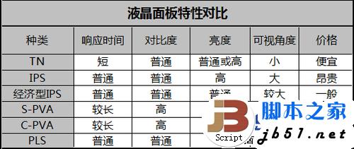 顯示屏中的硬屏和軟屏的區(qū)別(圖文)