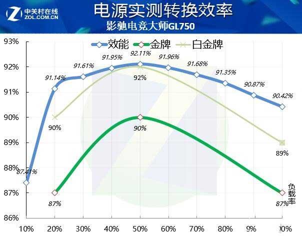 影馳GL750電源值得買嗎 影馳GL750電源全面評測