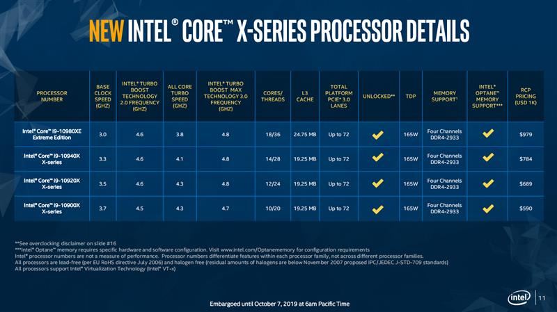 i9-10980XE值得入手吗 英特尔酷睿i9-10980XE处理器详细评测