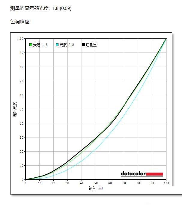 泰坦军团N32SK PLUS显示器怎么样 泰坦军团N32SK PLUS优缺点评测