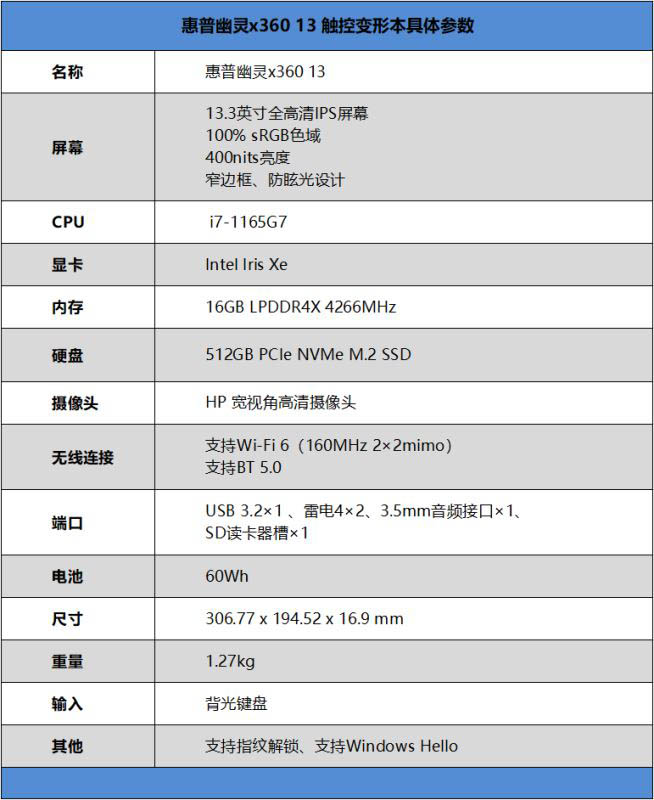 惠普幽靈x360值得入手嗎 惠普幽靈x360筆記本詳細(xì)評(píng)測(cè)