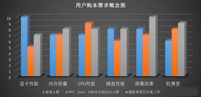 聯(lián)想拯救者Y9000X值得買(mǎi)嗎？聯(lián)想LEGION Y9000X高性能輕薄本全面評(píng)測(cè)