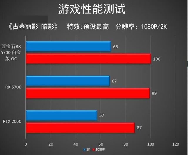 藍(lán)寶石RX 5700白金版OC值得買嗎 藍(lán)寶石RX 5700白金版OC顯卡詳細(xì)評測